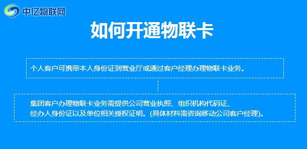 物聯(lián)網(wǎng)卡申請_深圳物聯(lián)網(wǎng)卡申請_如何申請辦理物聯(lián)網(wǎng)卡?