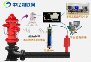 智慧消防栓監(jiān)控物聯(lián)卡：提高公共消防服務(wù)救火率！