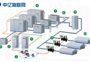  遠(yuǎn)程泵閥閥門設(shè)備流量卡：流量數(shù)據(jù)采集檢測(cè) 讓泵閥智能化！