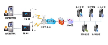 自動(dòng)售票機(jī)物聯(lián)流量卡解決方案：自助購(gòu)票取票 線上線下一體化