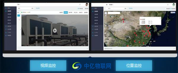 中億物聯(lián)網(wǎng)云平臺(tái)視頻監(jiān)控、位置監(jiān)控