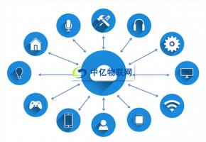 物聯(lián)網(wǎng)卡賦能零售領(lǐng)域，開啟智能零售新時代