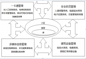 智能安防物聯(lián)卡解決方案如何有效監(jiān)控社區(qū)生活場(chǎng)所？