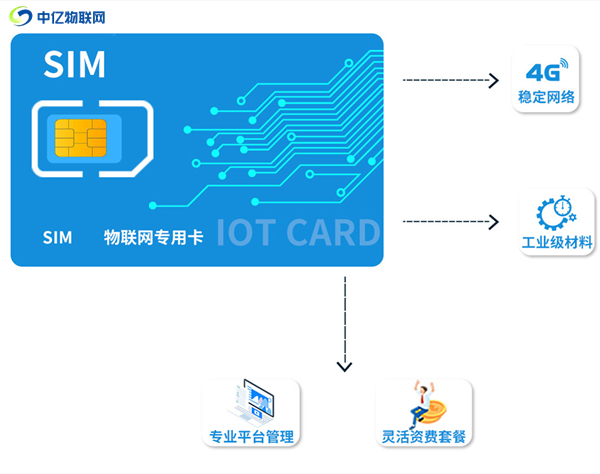 物聯(lián)卡是什么？平時怎么進行充值繳費？