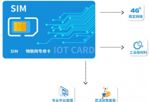 物聯(lián)卡是什么？平時(shí)怎么進(jìn)行充值繳費(fèi)？