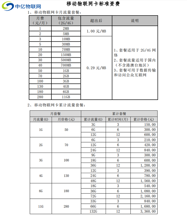 移動(dòng)物聯(lián)流量卡是什么卡？應(yīng)該怎么收費(fèi)？