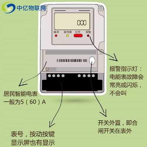 NB智能物聯(lián)電表技術(shù)成熟嗎？這項(xiàng)黑科技全面來(lái)襲！