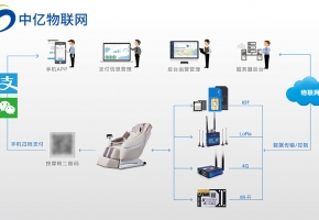 物聯網時代下共享經濟發(fā)展新趨勢：共享按摩椅的SIM卡