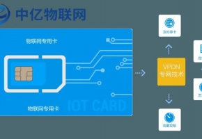 電信物聯(lián)網(wǎng)卡是什么？常應(yīng)用于哪些場(chǎng)景？